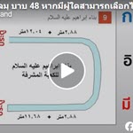 เศาะฮี้ฮฺอัลบุคอรียฺ 39 (กิตาบุลอิลมฺ 21,บาบ 48-49)