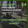 อะกีดะฮฺ 34 มารยาทและการเผยแผ่ของสลัฟ//